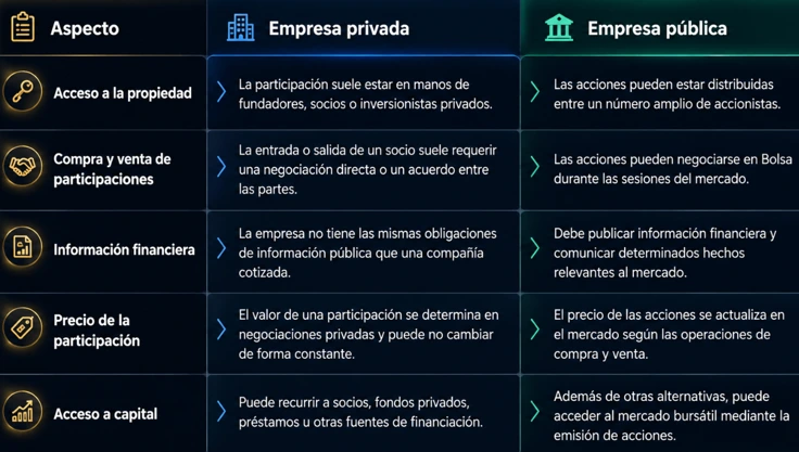 empresa pública