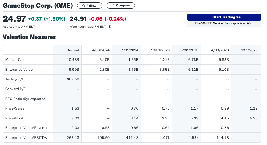 Ejemplo Value Investing: GameStop Corp. (GME)