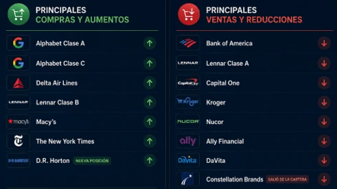 Portafolio de Berkshire Hathaway