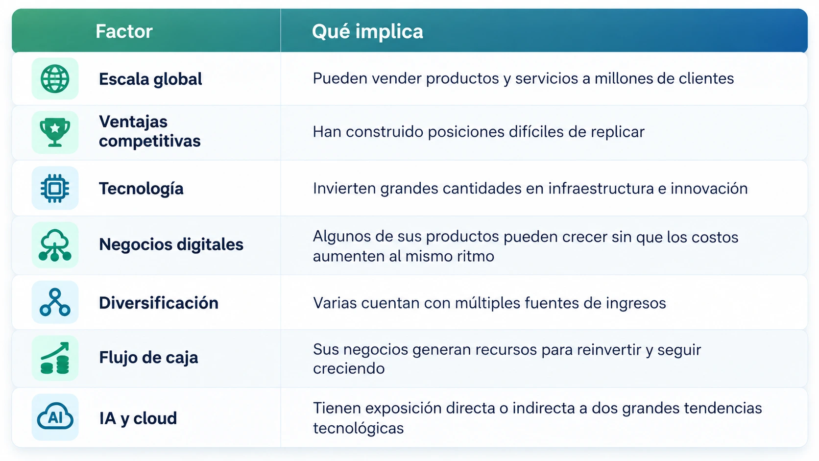 empresas más valiosas