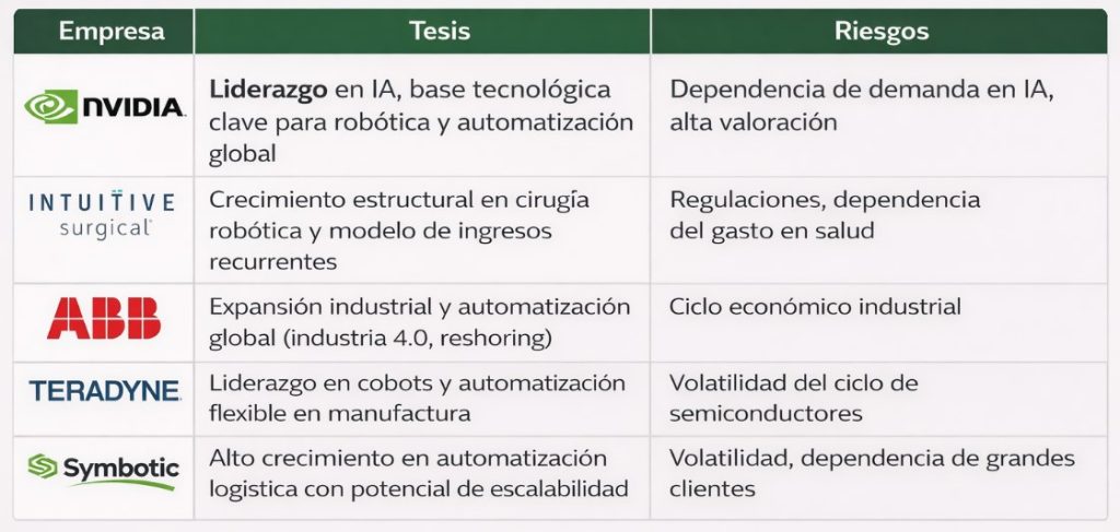 acciones de robótica