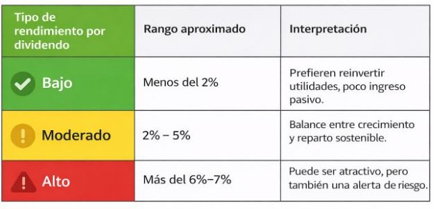 calcular dividendos