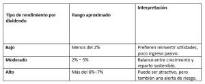 rentabilidad por dividendo