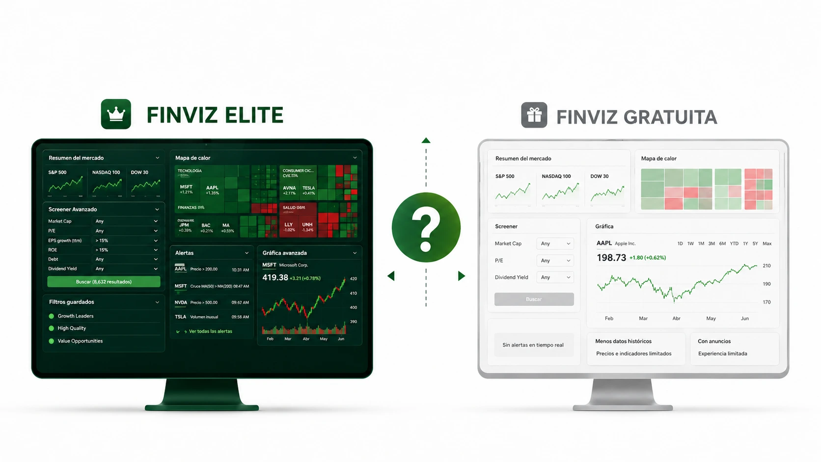 Finviz