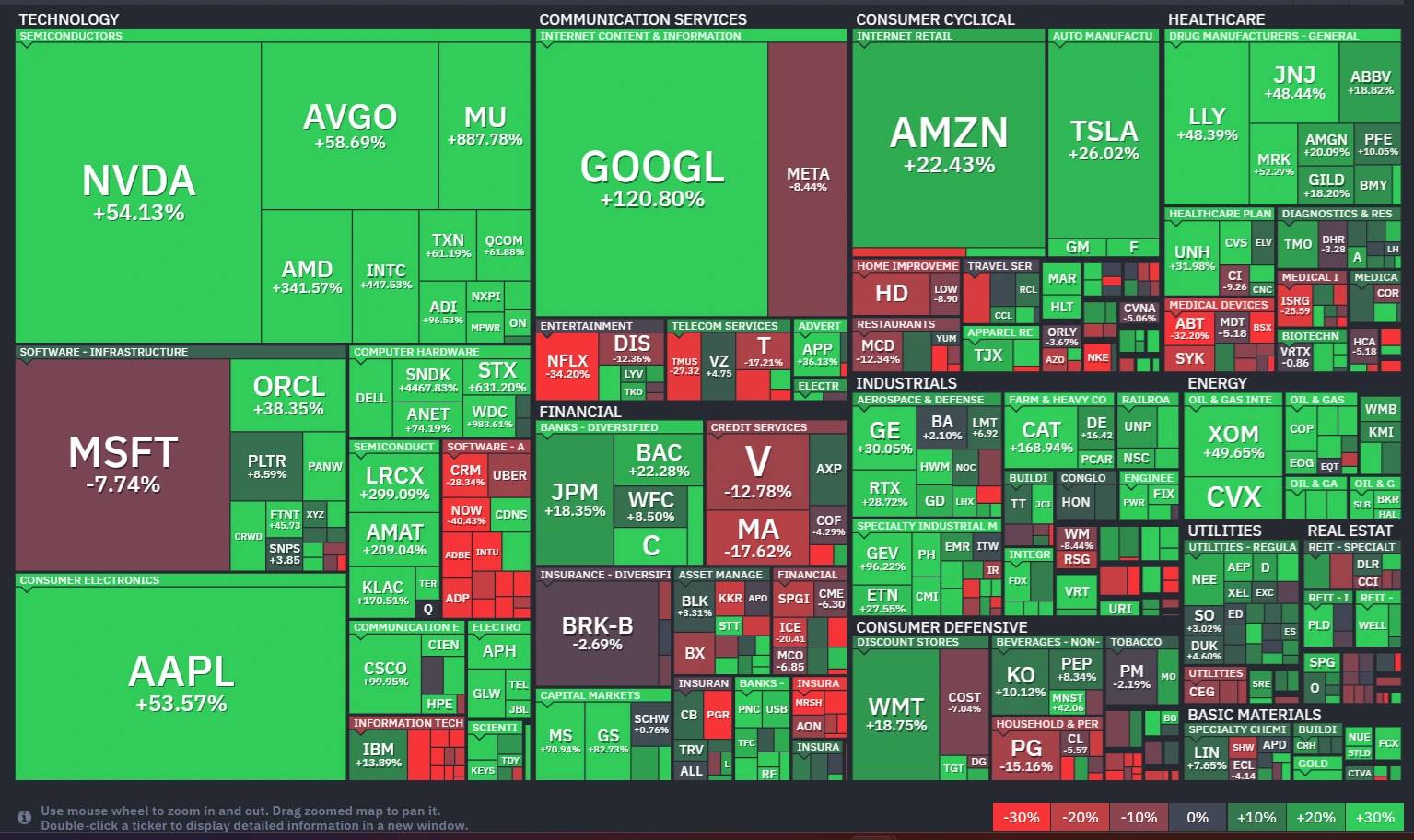Finviz