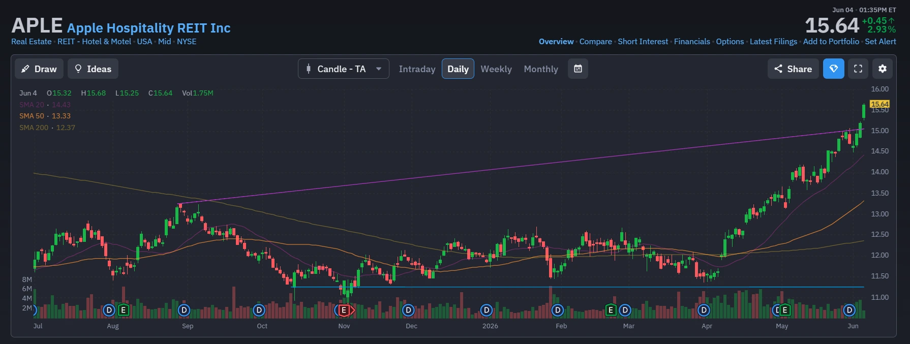Finviz