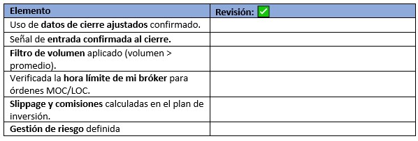 Precio de Cierre