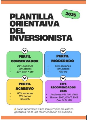 Tipos de portafolio
