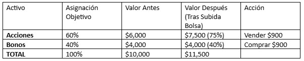 Tipos de portafolios
