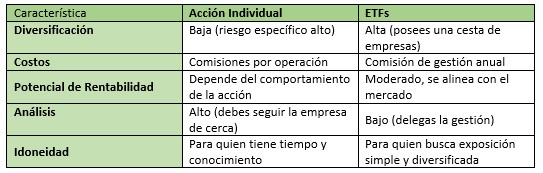 Empresas más valiosas 