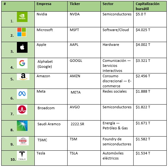 Empresas más valiosas