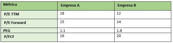 Qué es Price-Earning Ratio 