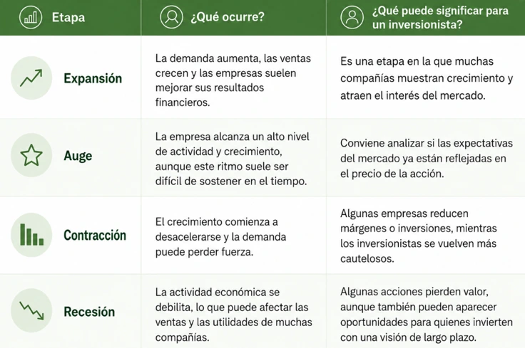 ciclos de negocios 