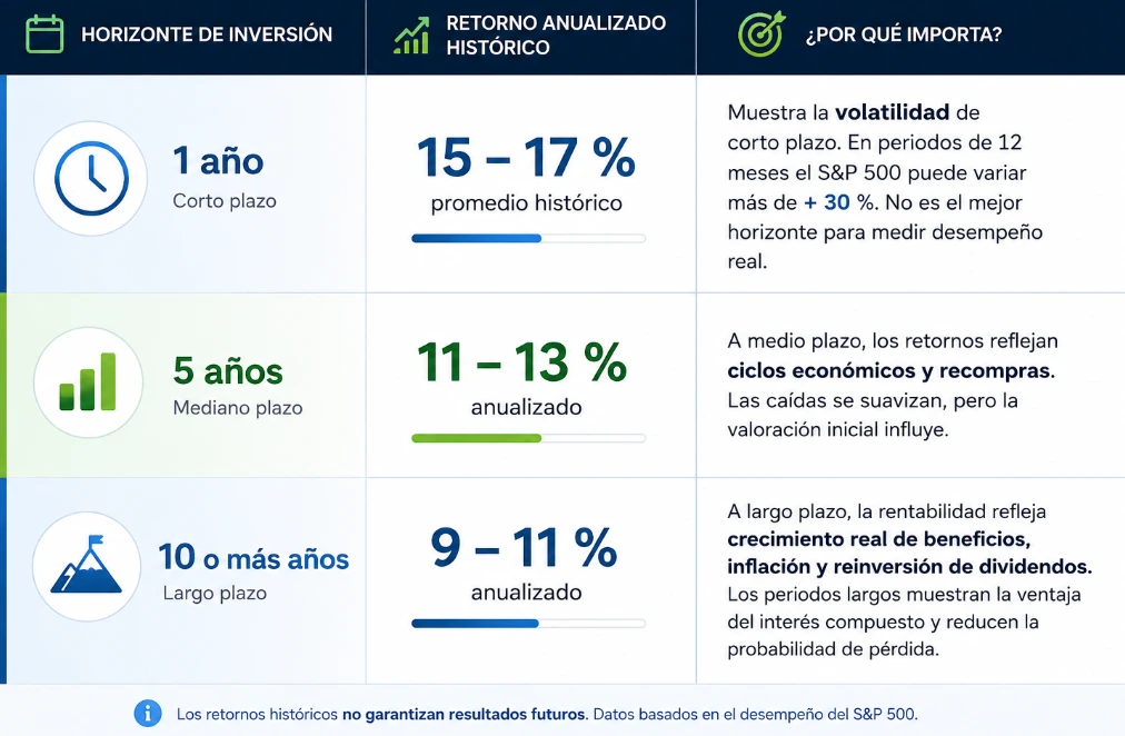invertir en la bolsa