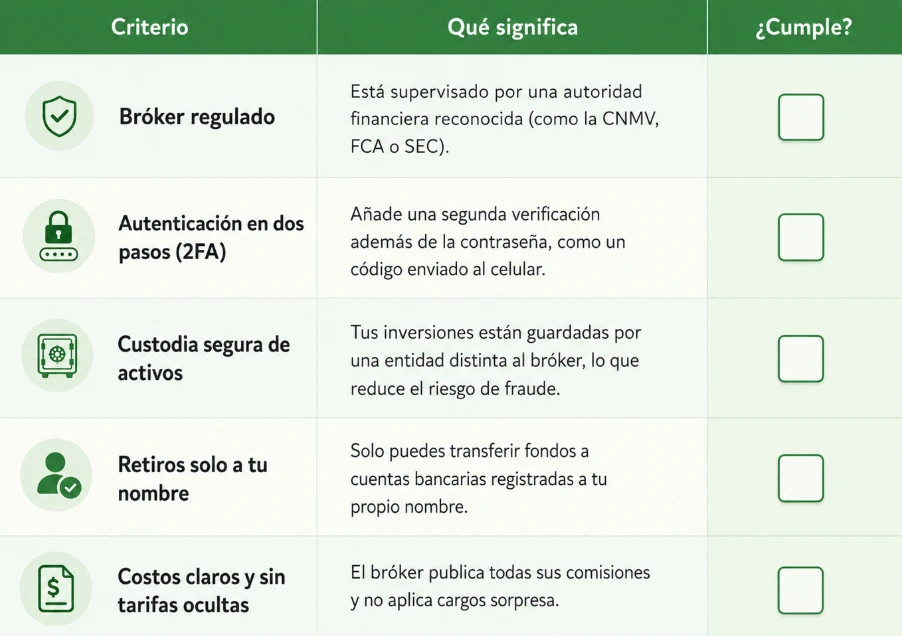 invertir en la bolsa