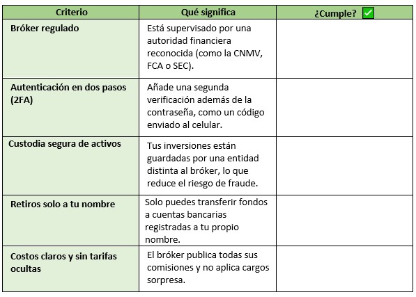 invertir en la bolsa