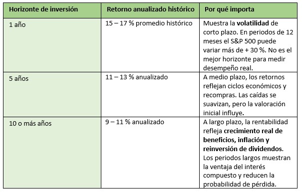 invertir en la bolsa