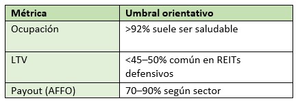 Acciones inmobiliarias