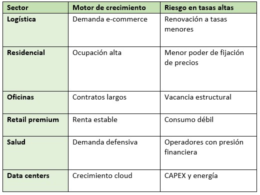 Acciones inmobiliarias