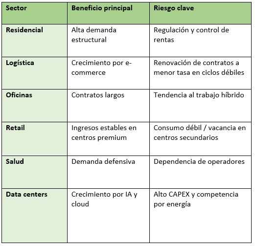Acciones inmobiliarias