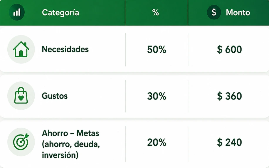 ejemplo de presupuesto personal