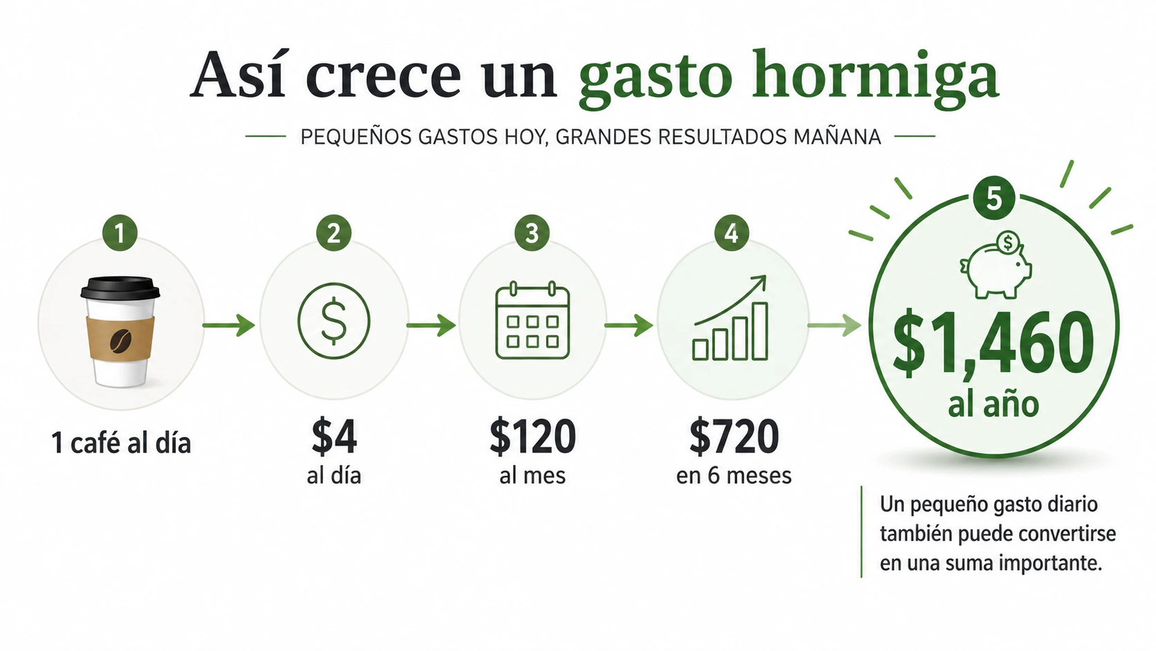 ejemplo de presupuesto personal
