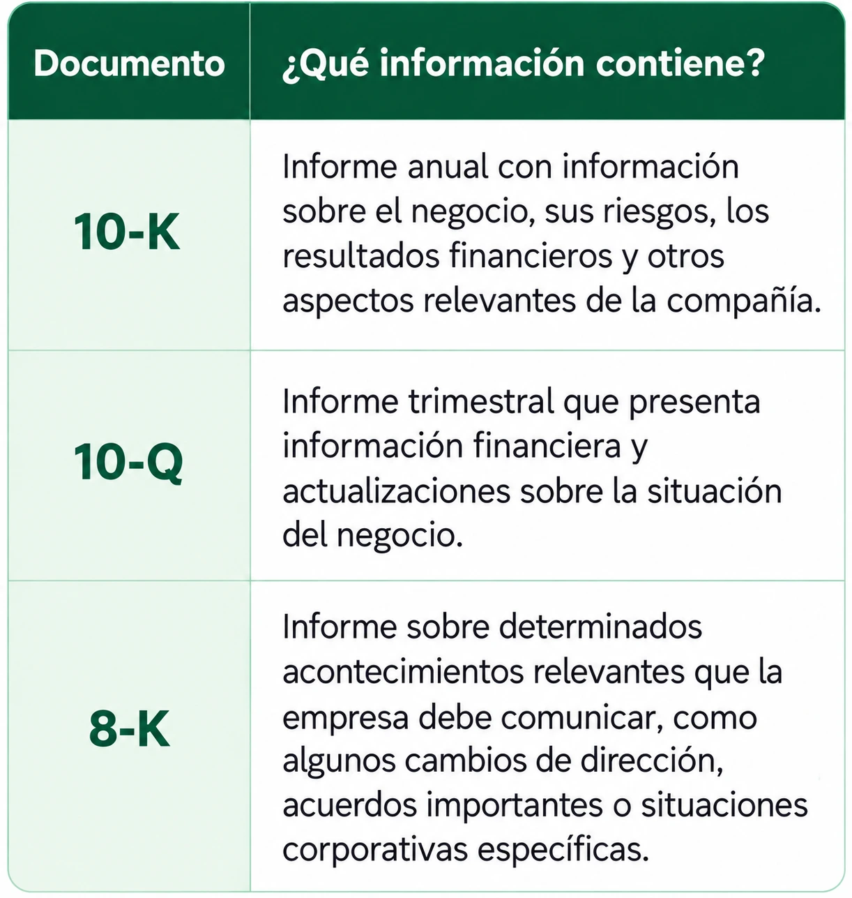 qué es la SEC