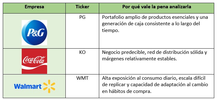 Acciones de consumo básico