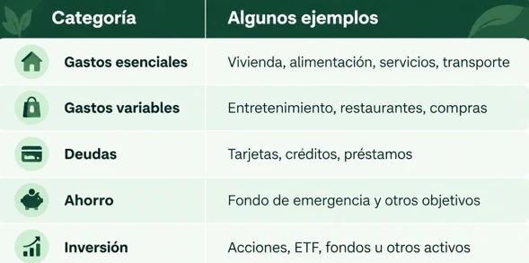 organizar tus finanzas personales
