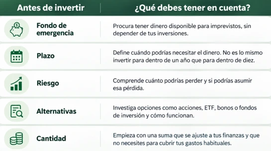 organizar tus finanzas personales