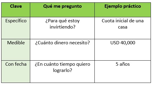 plan de inversión 