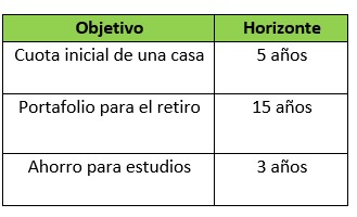 plan de inversión 
