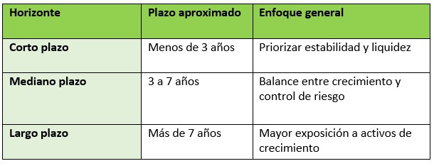 plan de inversión 