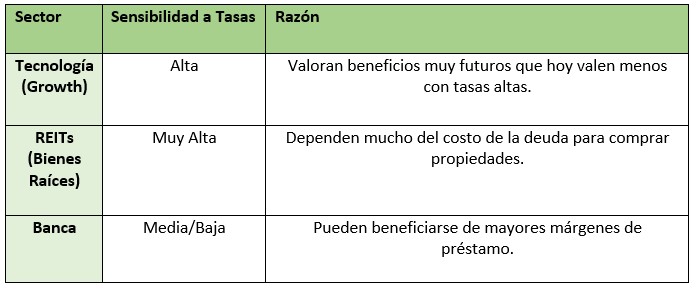Precio de las acciones