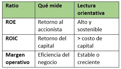 análisis fundamental