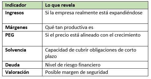 analizar una acción