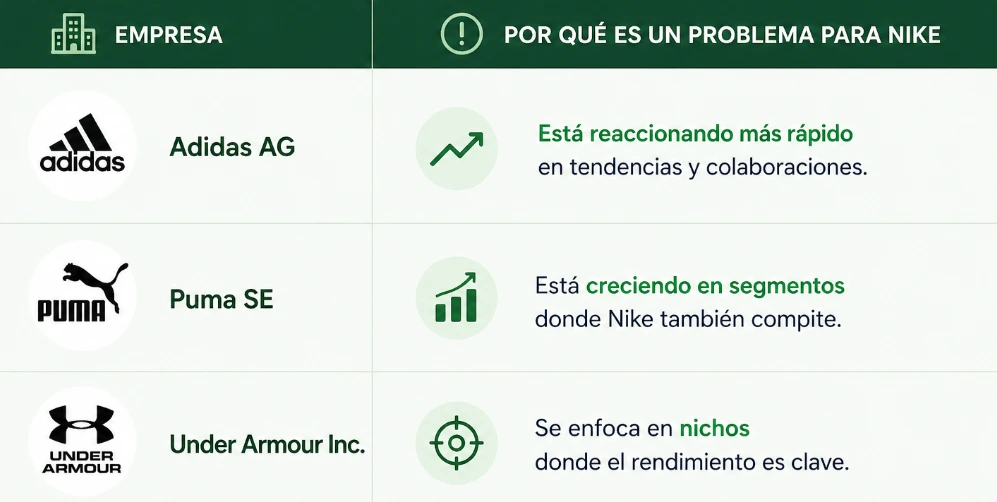 acciones de Nike