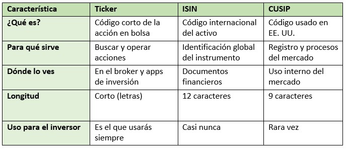 ticker de una acción