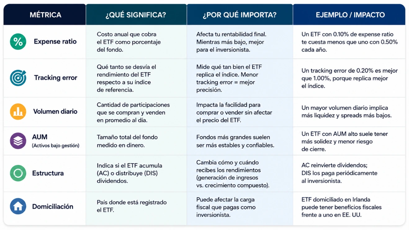 Elegir un ETF