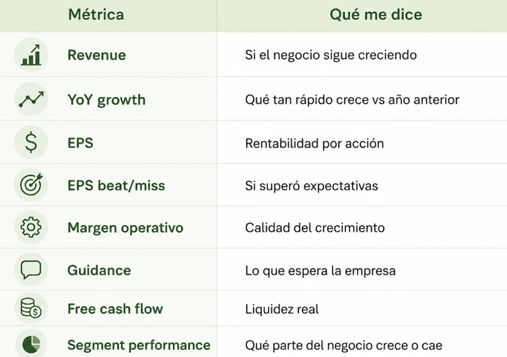 Reporte de Resultados