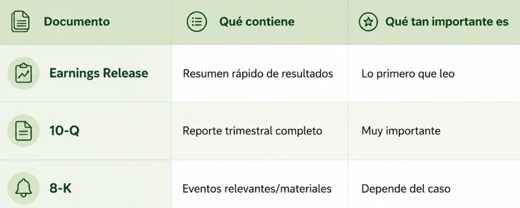 Reporte de Resultados