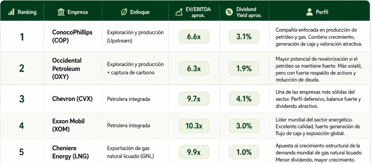 acciones energéticas