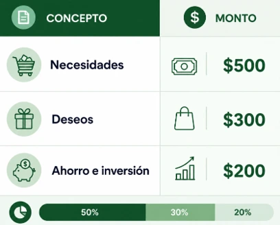 capital de inversión