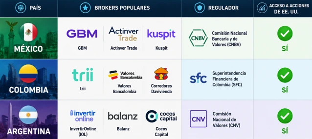 empezar a invertir en bolsa