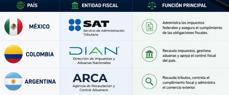 empezar a invertir en bolsa