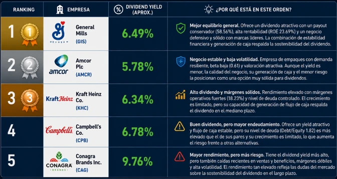 mejores dividendos