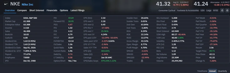 Cómo usar el ticker