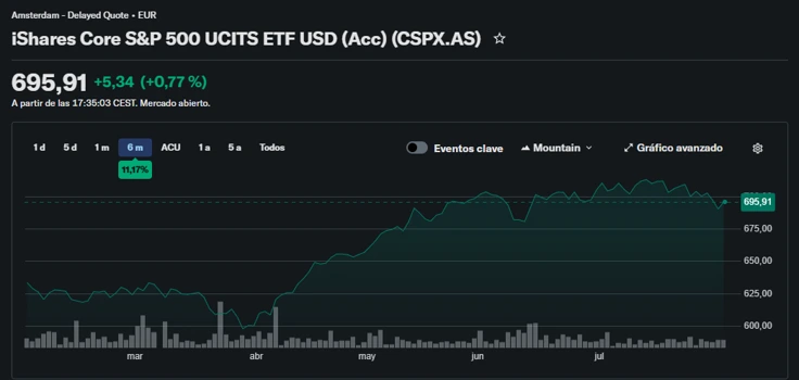 significa UCITS