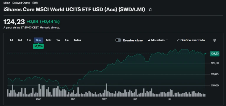 significa UCITS