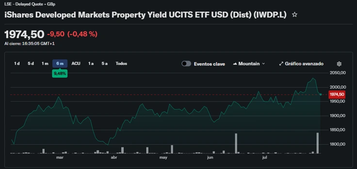 significa UCITS